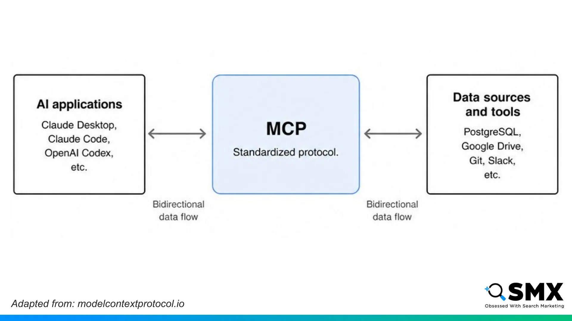 Slide 9: Adapted from: modelcontextprotocol.io