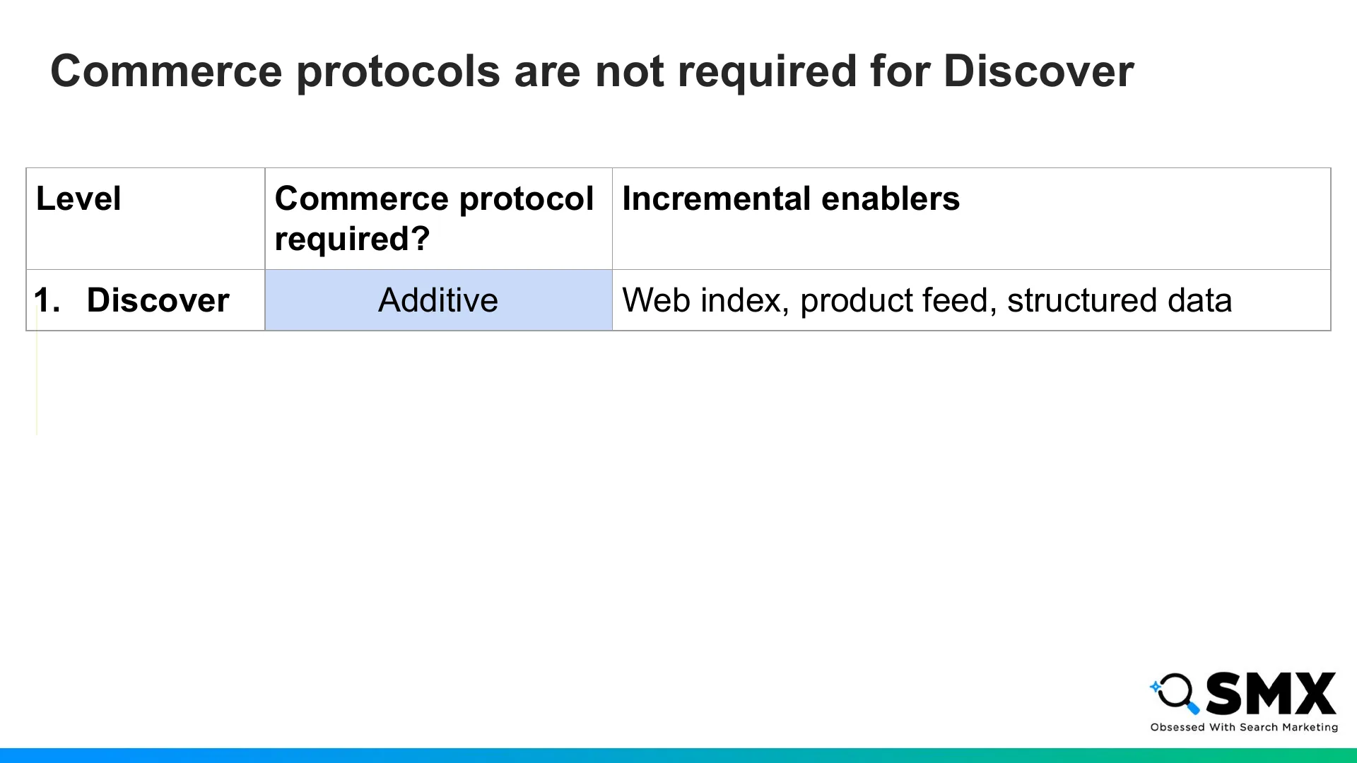 Slide 15: Level Commerce protocol required?