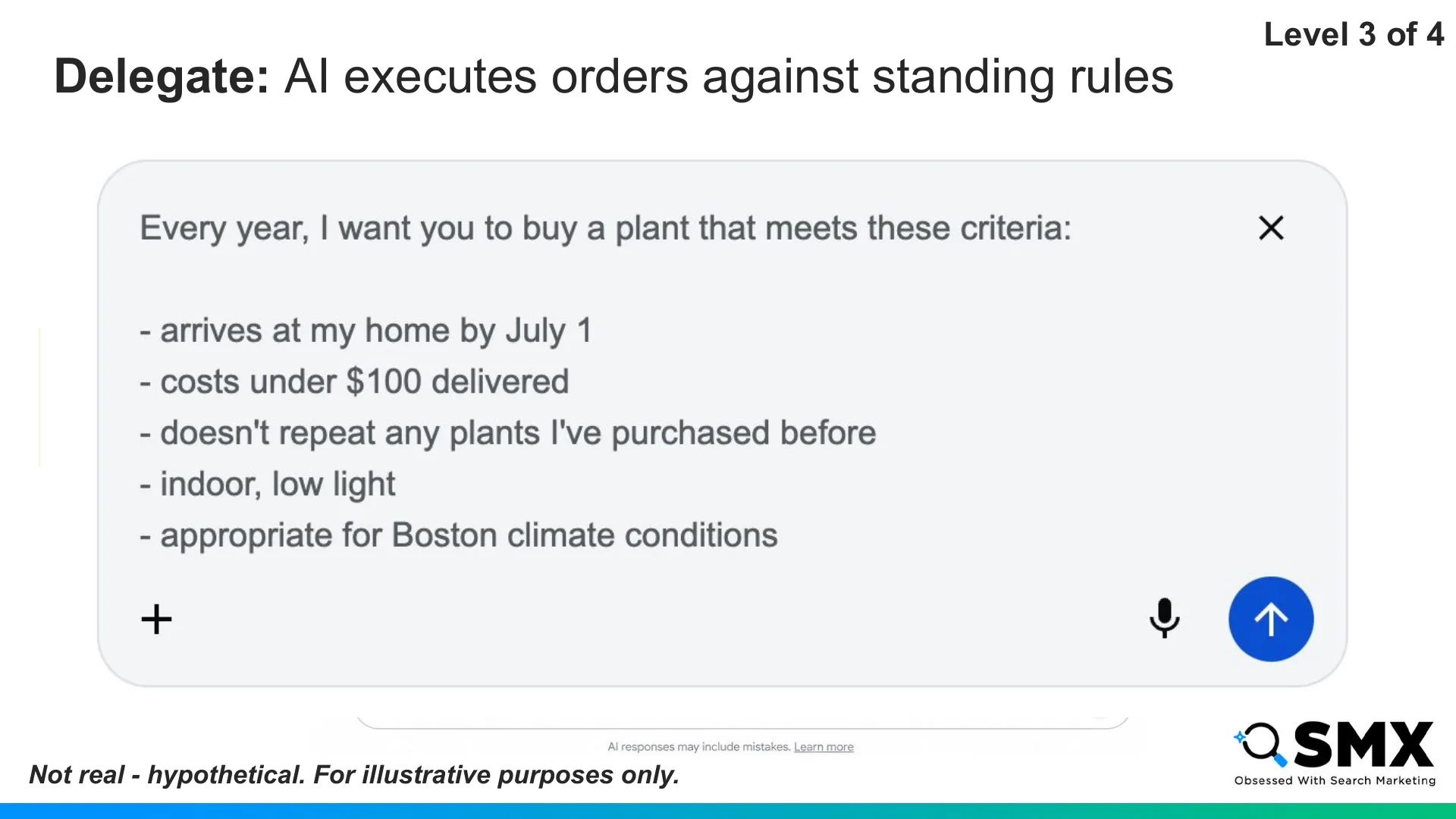 Slide 20: Delegate: AI executes orders against standing rules Level 3 of 4 Not real - hypothetical.