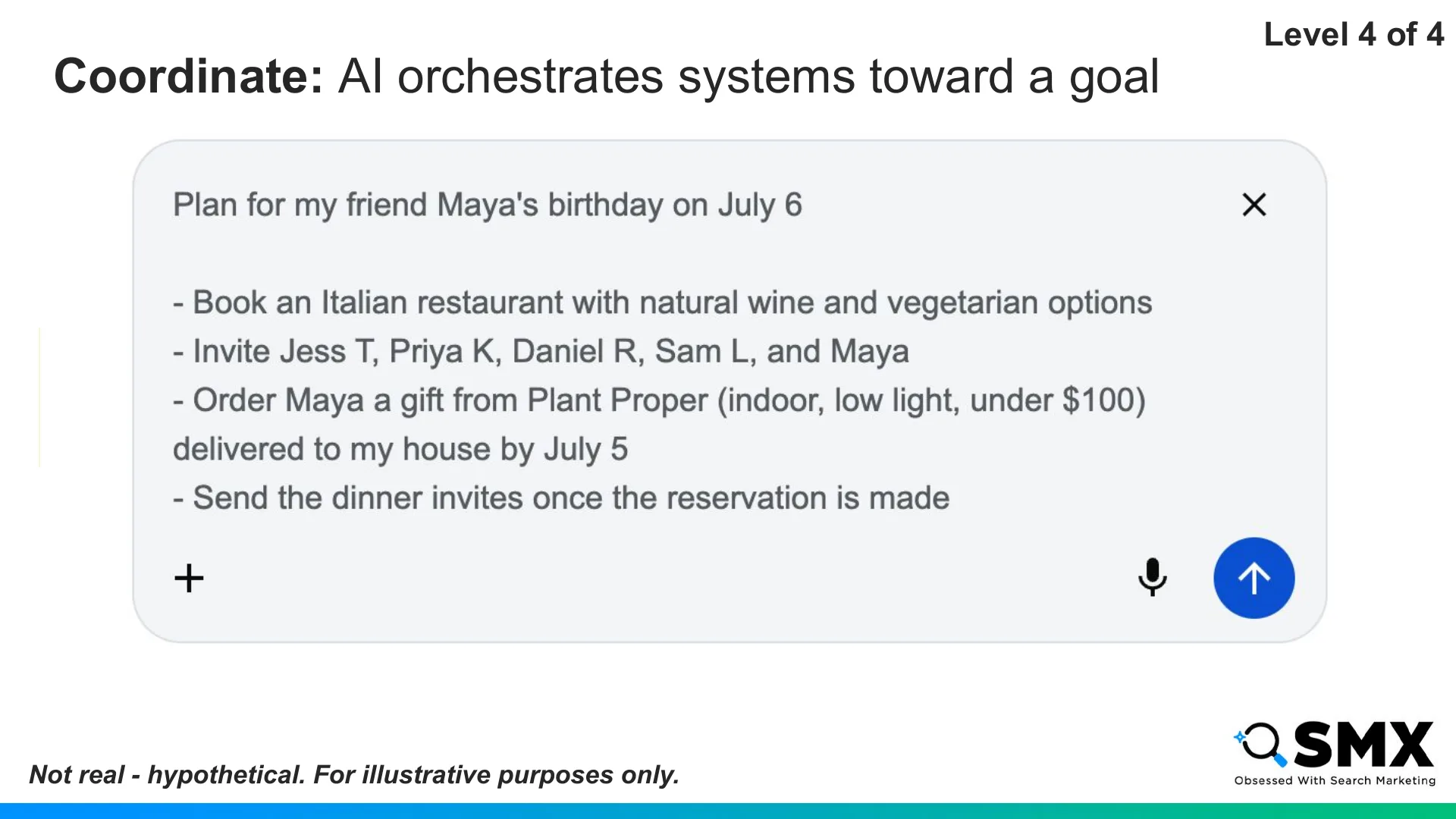 Slide 22: Coordinate: AI orchestrates systems toward a goal Level 4 of 4 Not real - hypothetical.