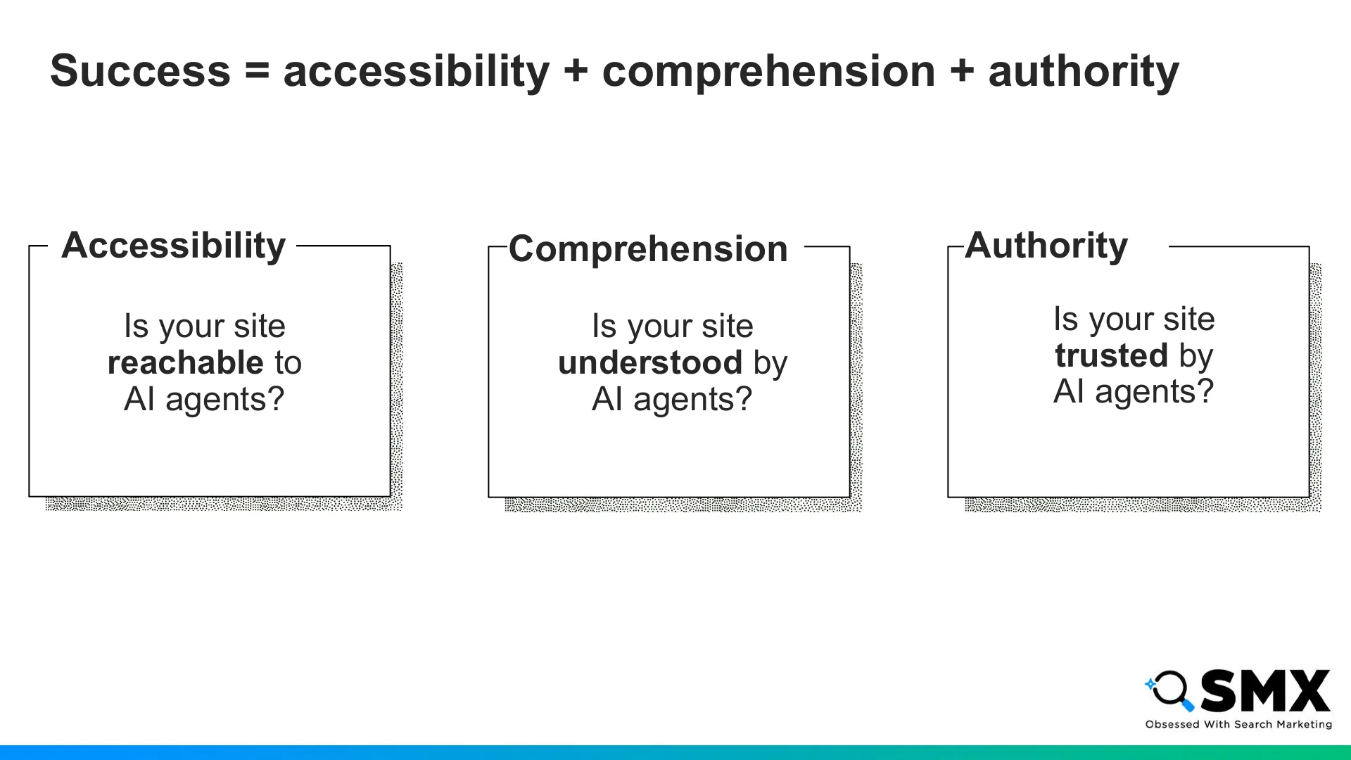 Slide 28: Success = accessibility + comprehension + authority Accessibility Is your site reachable to AI agents?