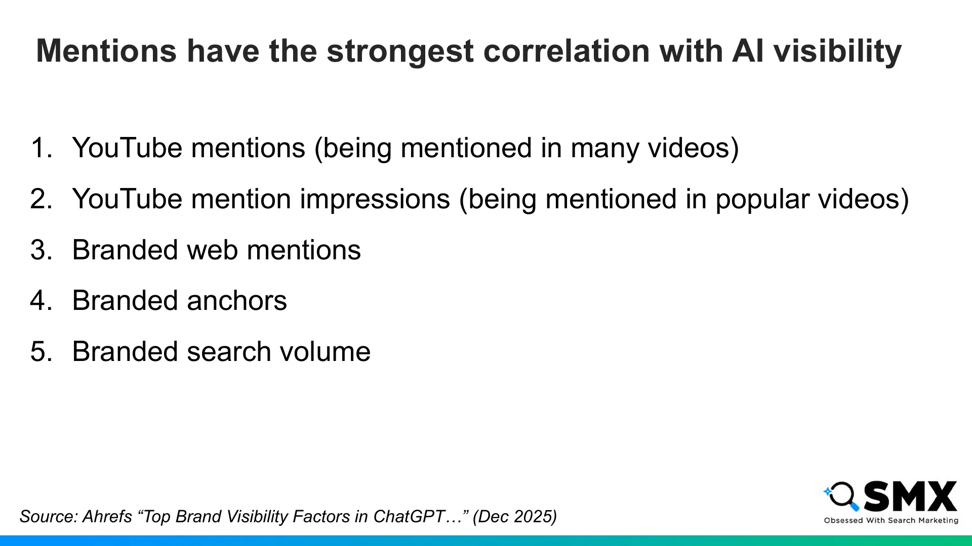 Slide 46: Mentions have the strongest correlation with AI visibility YouTube mentions (being mentioned in many videos) YouTube…